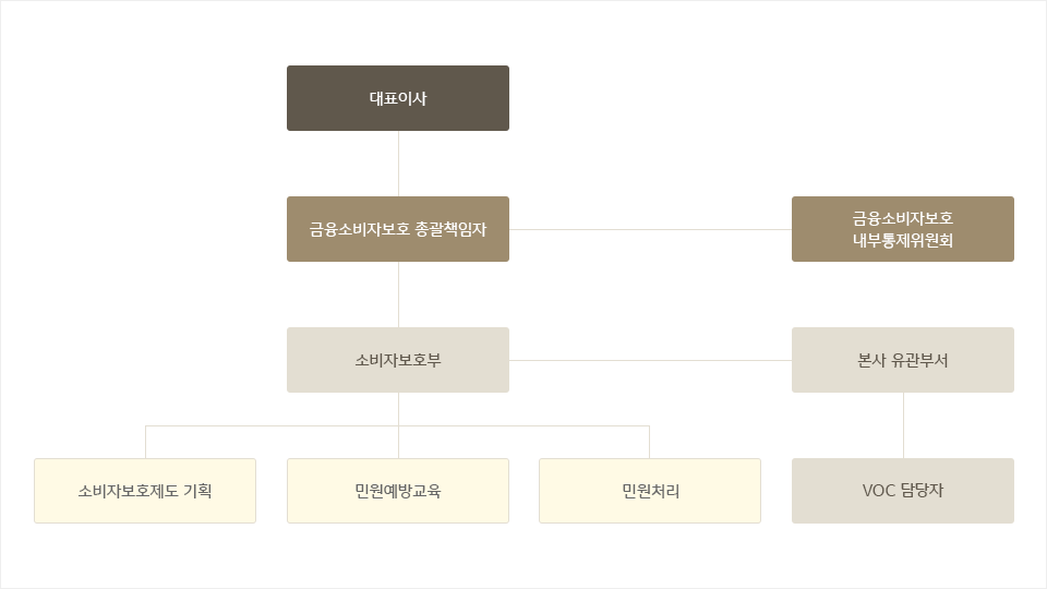 다음 콘텐츠 참고