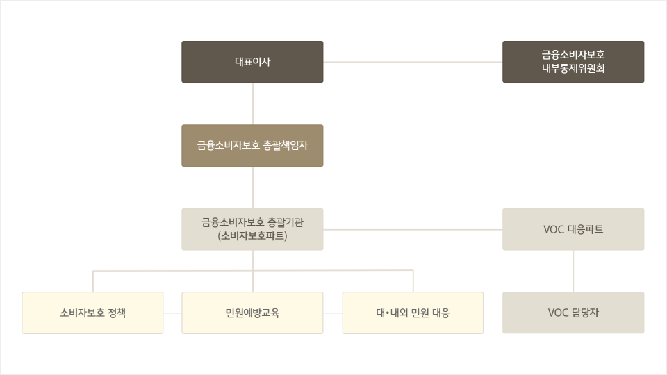 다음 콘텐츠 참고