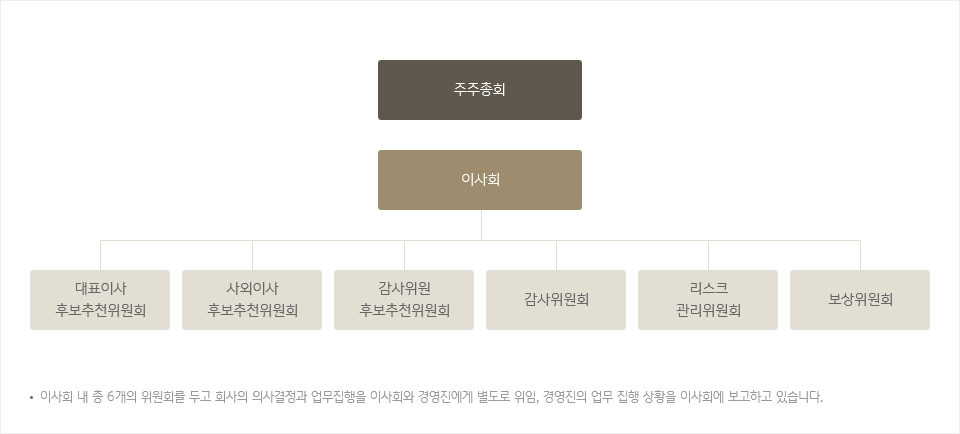 조직도 - 다음 콘텐츠 참고