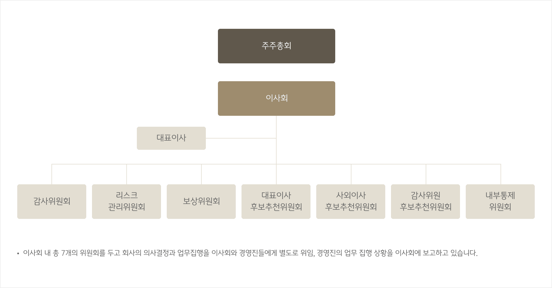 조직도 - 다음 콘텐츠 참고
