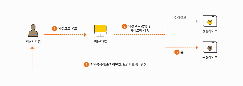 예시 이미지 - 하단 설명 참조