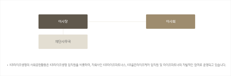 조직도 - 다음 콘텐츠 참고