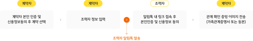 다음 콘텐츠 참조
